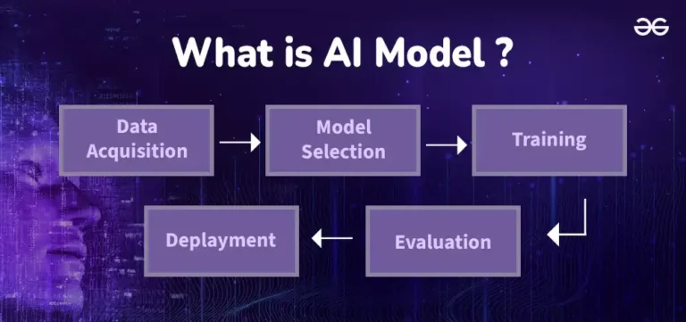 What-is-AI-Model-copy
