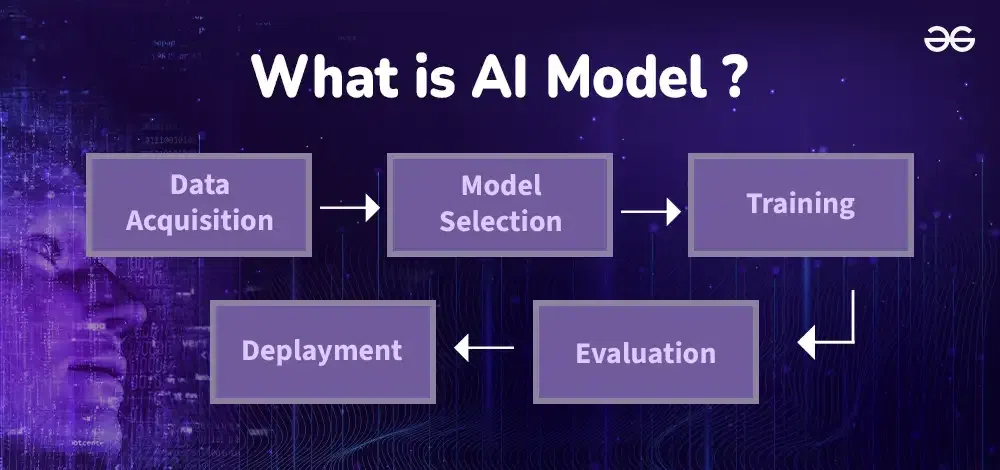 What-is-AI-Model-copy